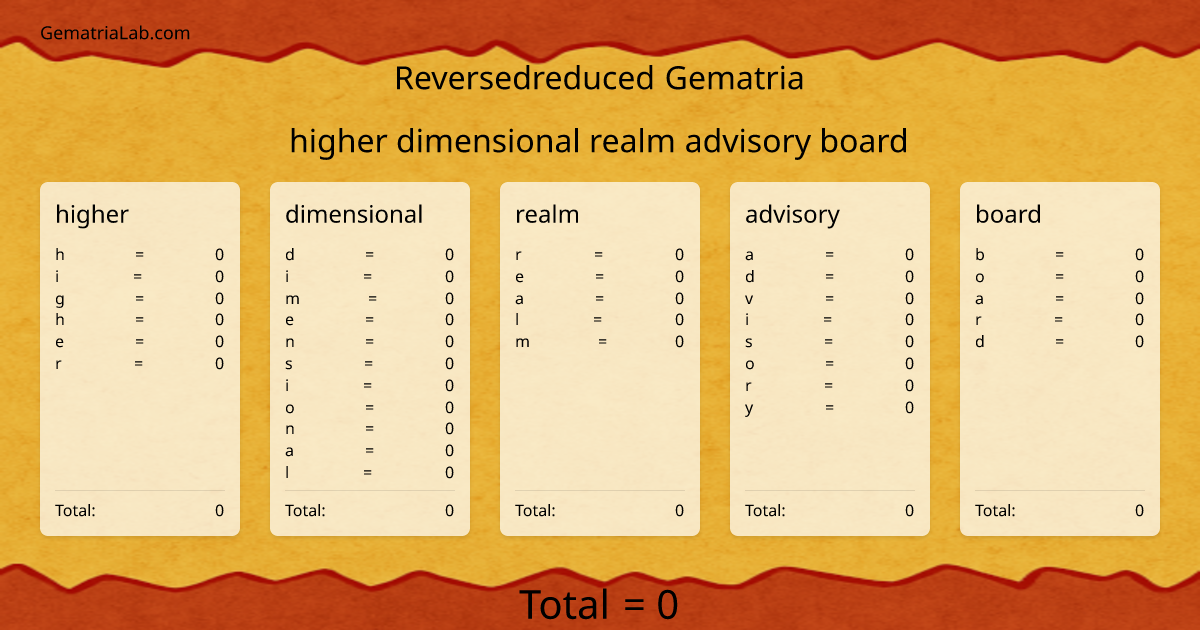 higher dimensional realm advisory board in reversedreduced Gematria
